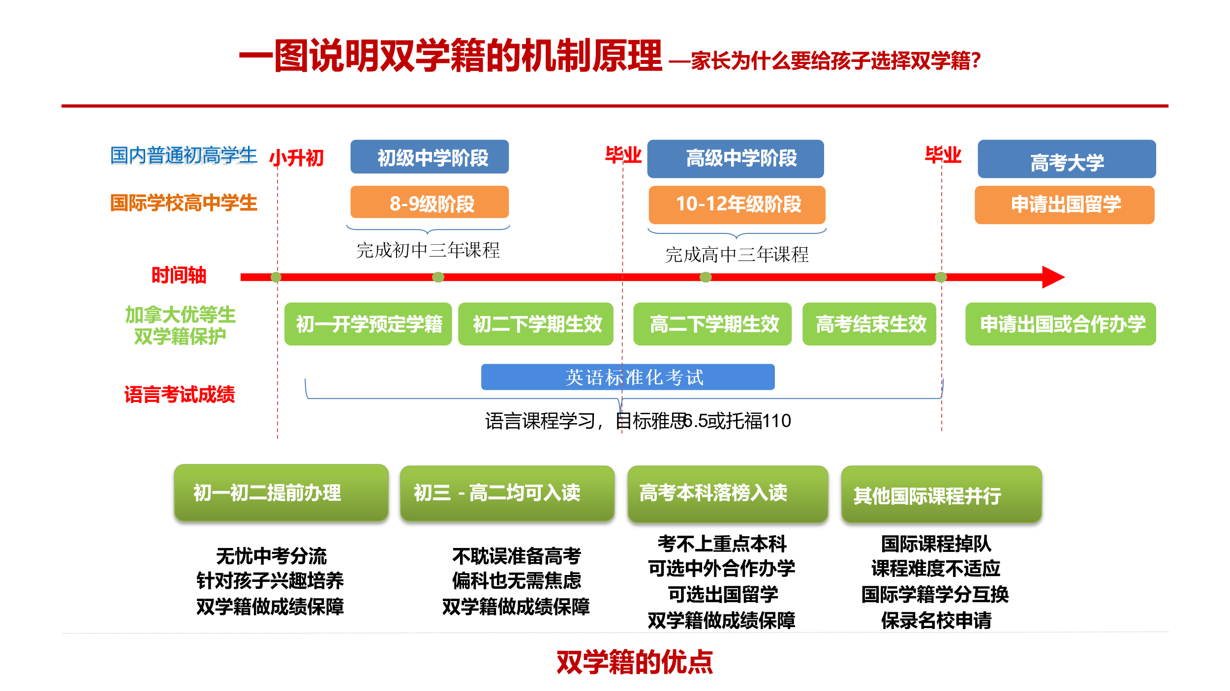 图形 7
